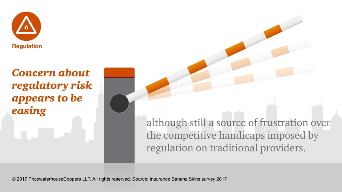 Insurers less concerned about regulation